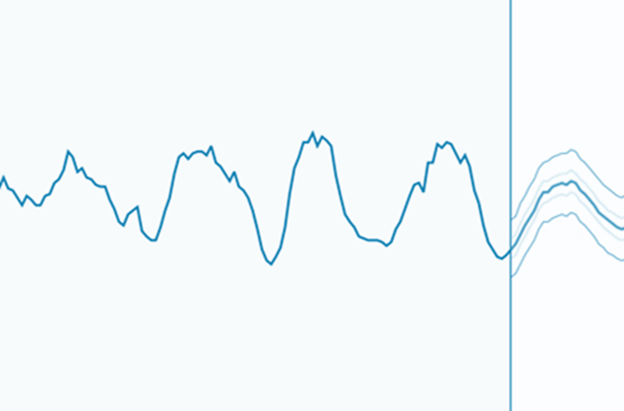 F10.7 forecast plot