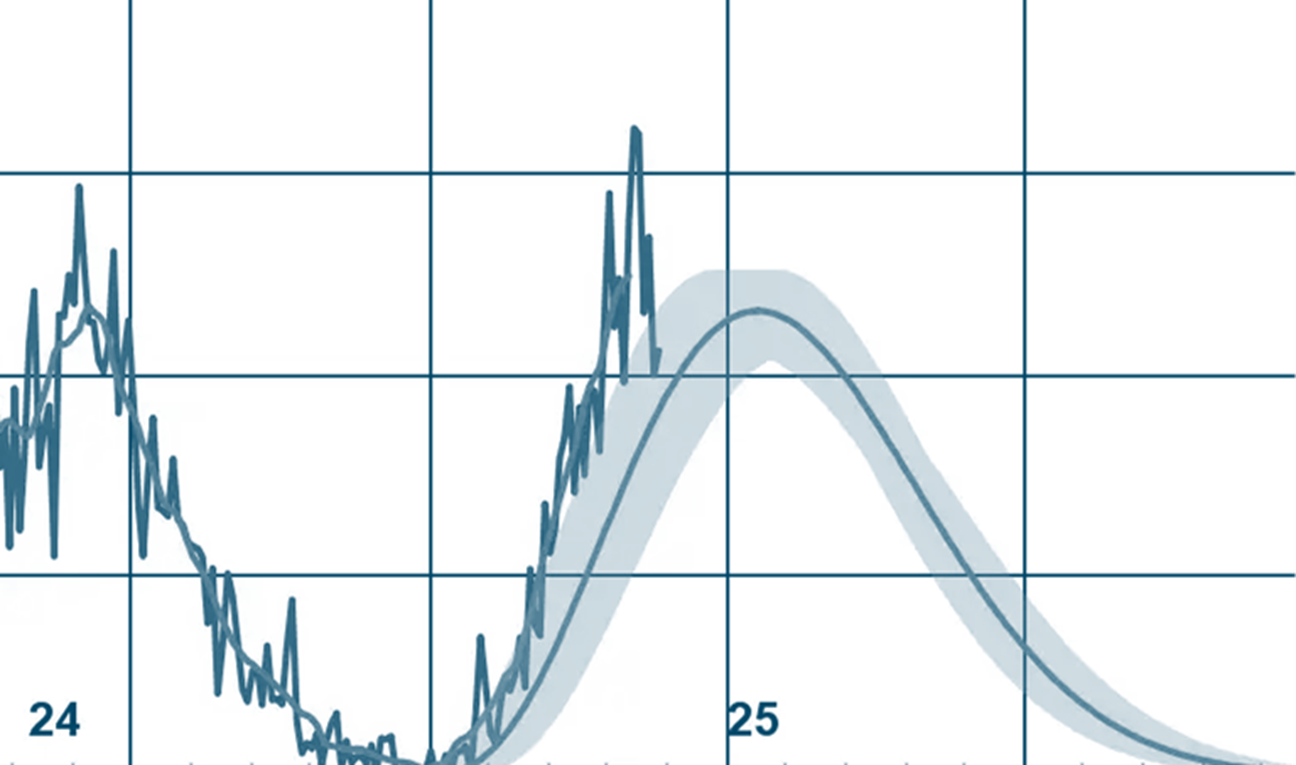 ISES sunspot number plot